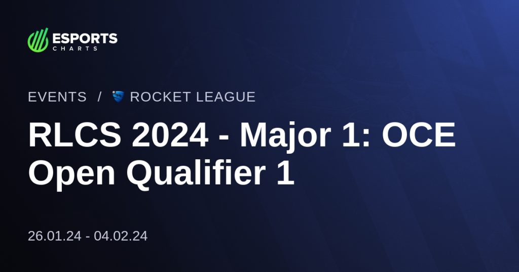 RLCS 2024 Major 1 Qualifiers Video Gaming Events Esports